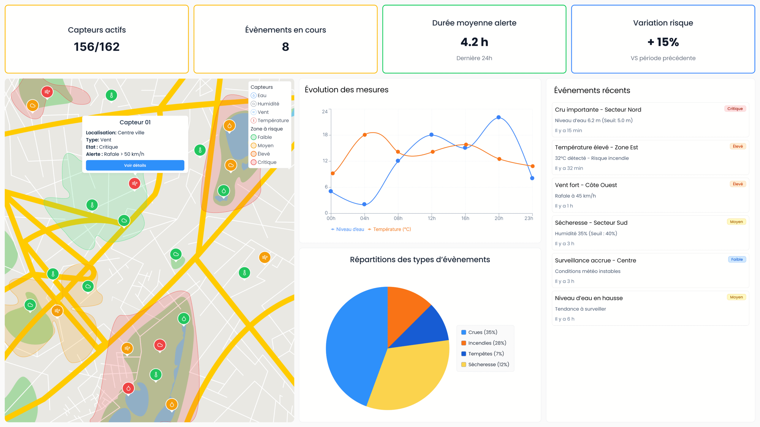 Gestion des risques 2 (2)