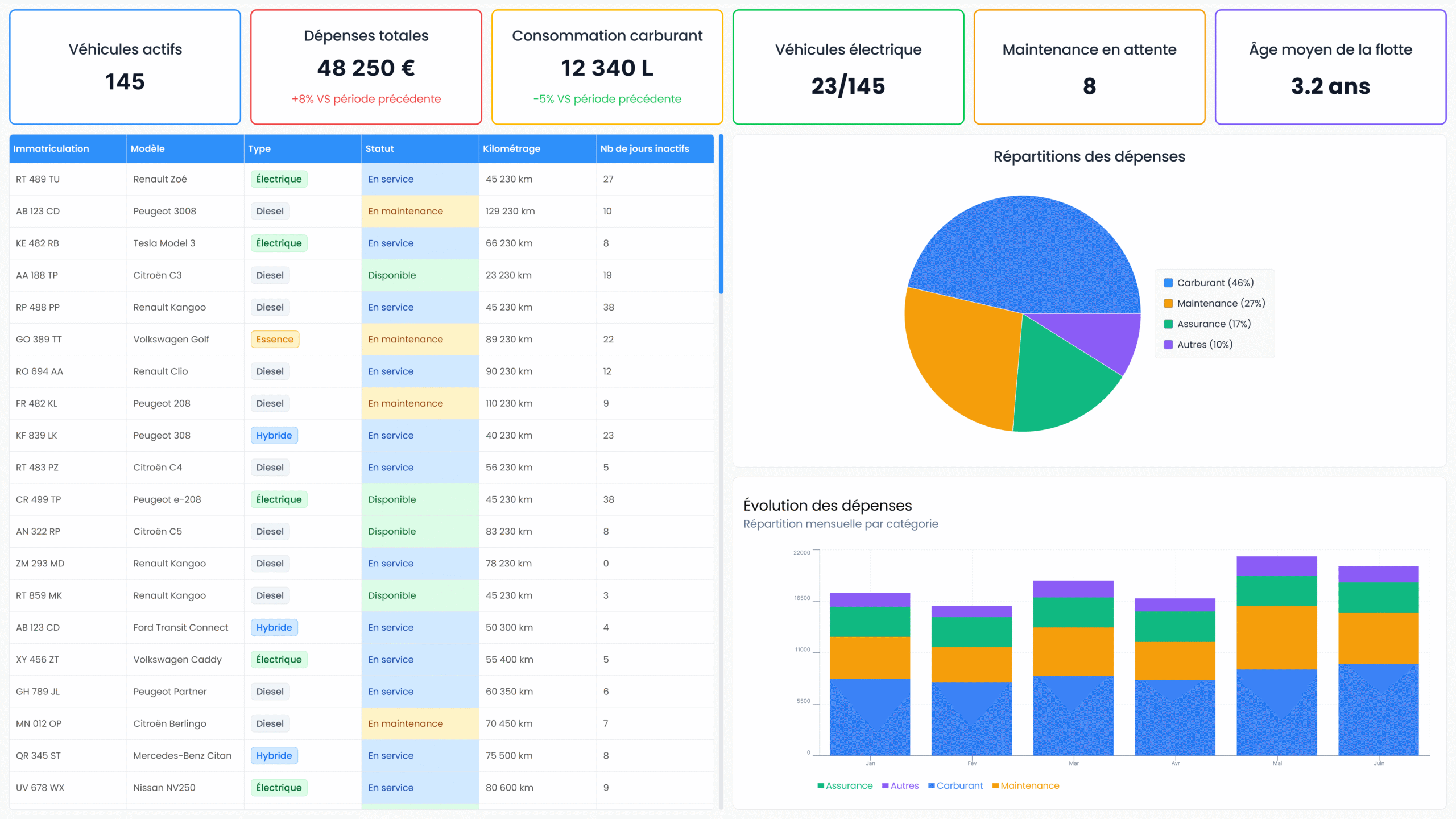 Parc véhicule 2 (1)